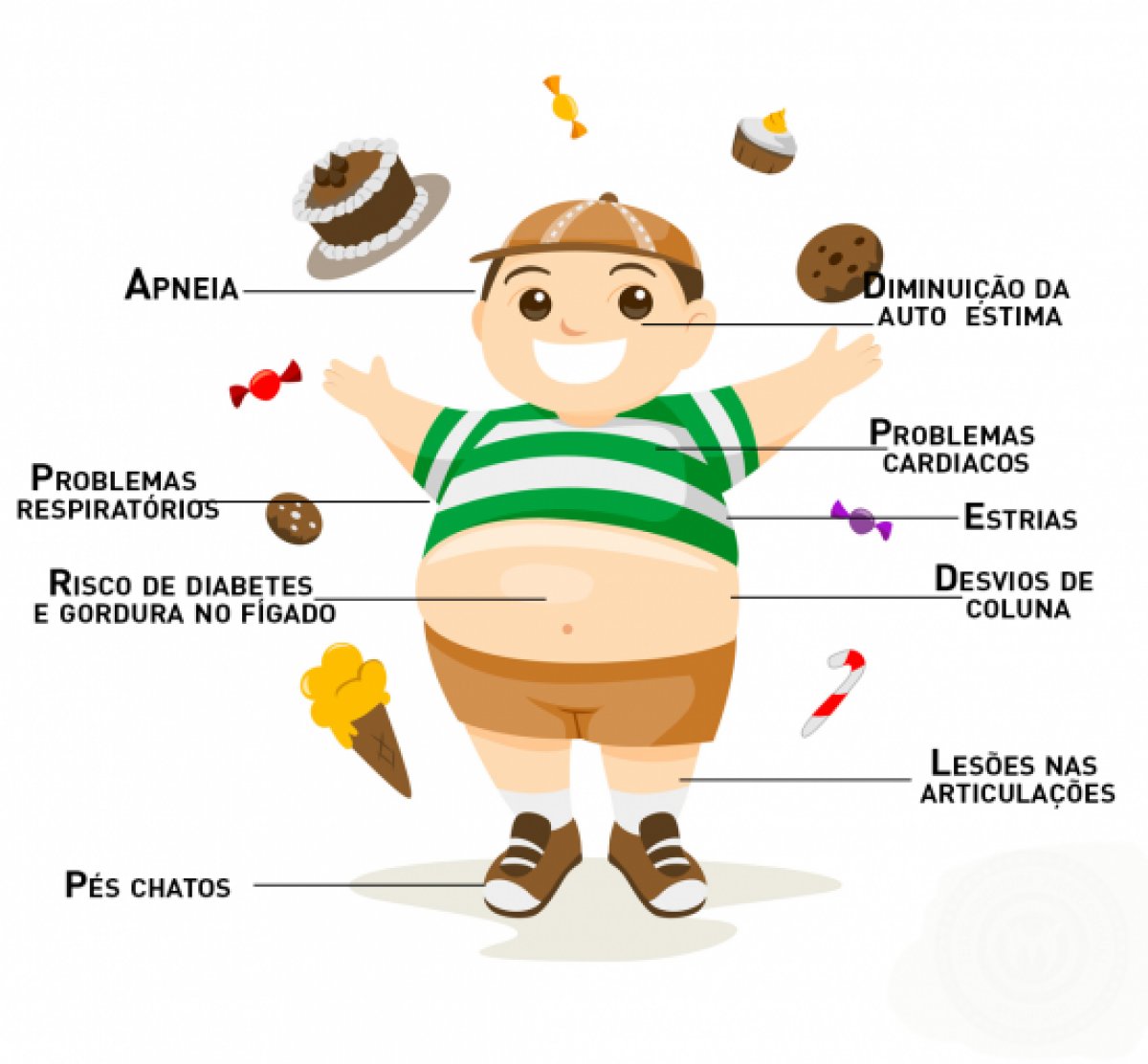 Obesidade infantil