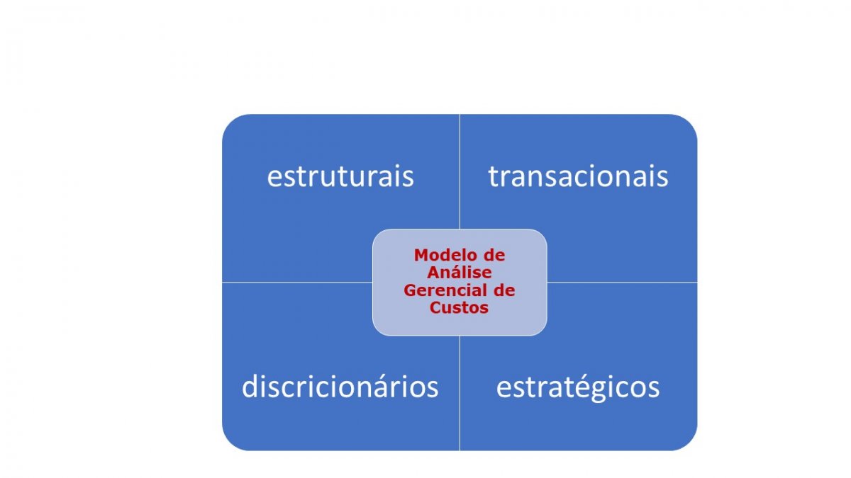 Análise de Custos e Despesas: veja esse modelo antes de cortar 