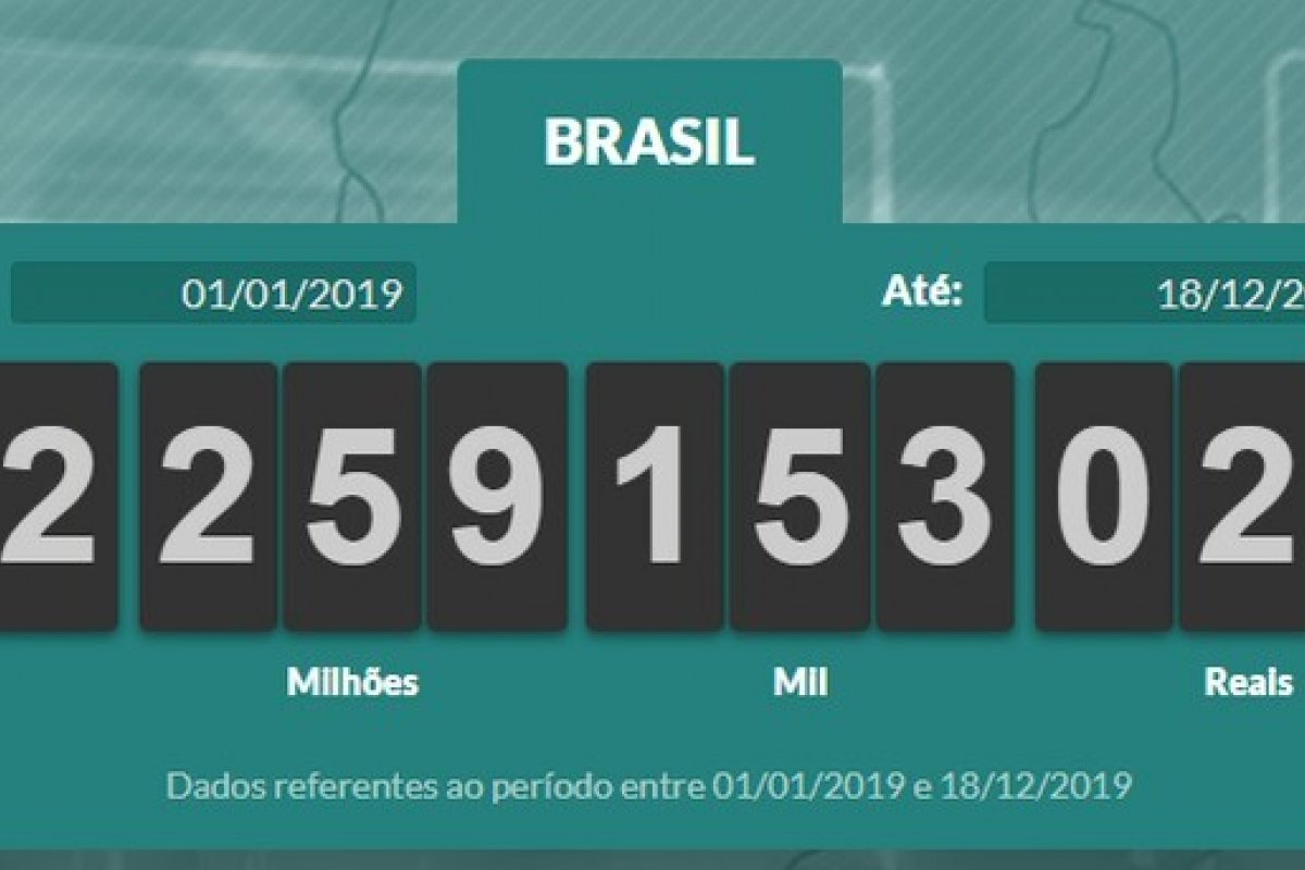 Total de impostos pagos este ano já é recorde, indica Impostômetro 