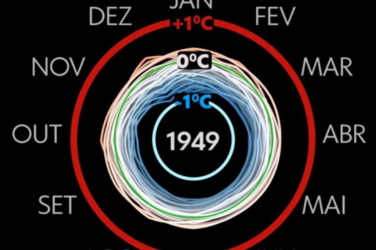 Vídeo: Nasa divulga animação com recorde de temperatura em setembro na 'espiral da crise do clima'