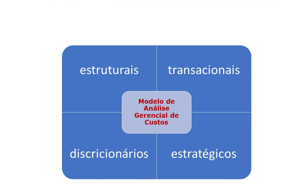 Análise de Custos e Despesas: veja esse modelo antes de cortar  