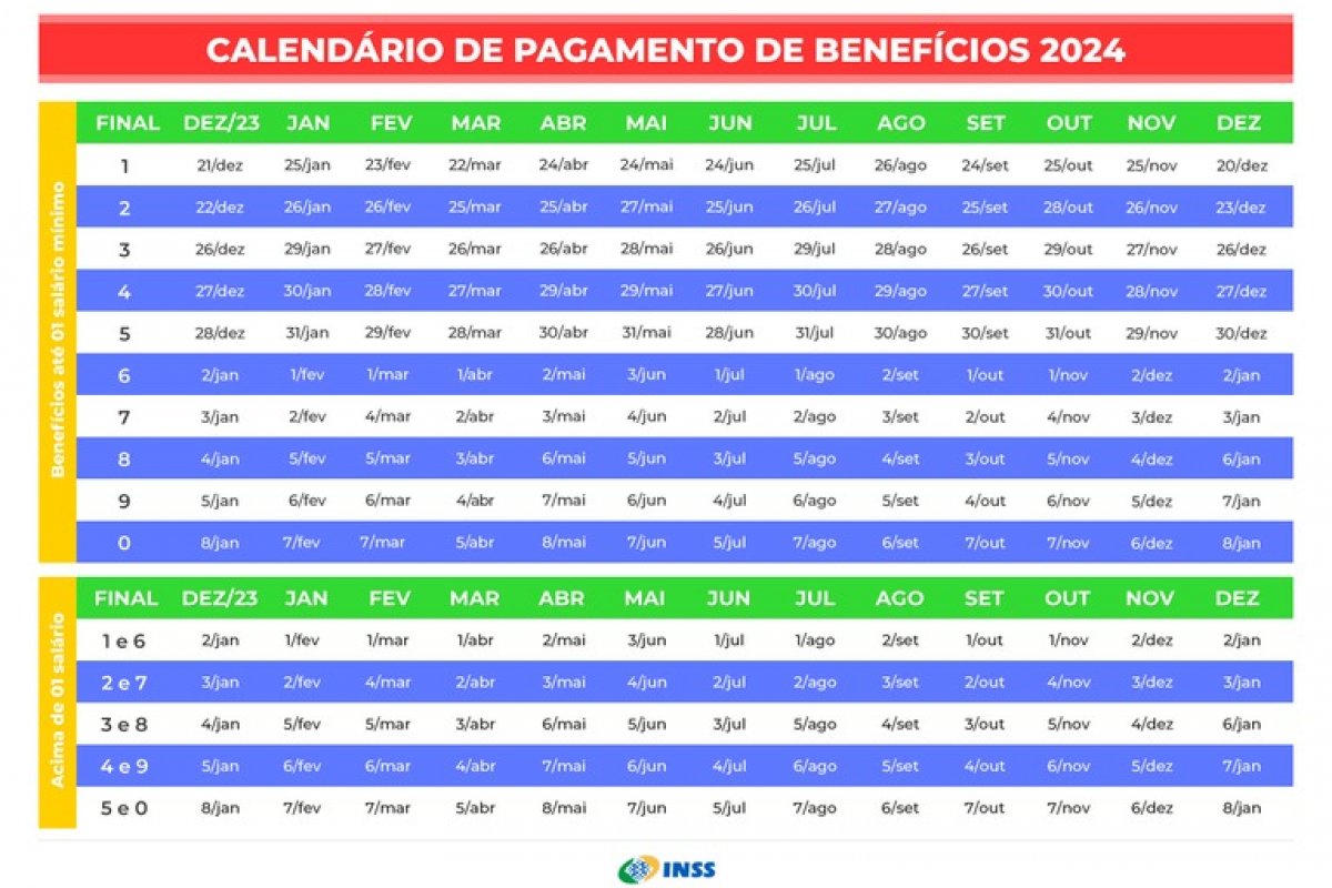 INSS começa a pagar benefícios acima do mínimo nesta terça (01)