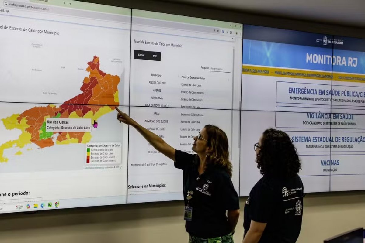 Rio atinge nível 3 de protocolo de calor e autoridades reforçam alerta à população