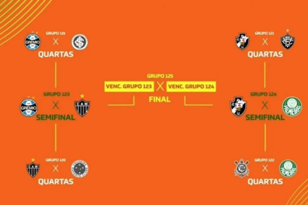 CBF comete "gafe" e troca escudo do Santos pelo do Corinthians em sorteio da Copa do Brasil