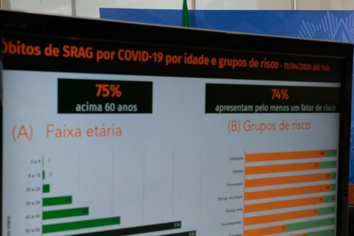 Covid-19: Brasil supera a marca de 40 mil mortes