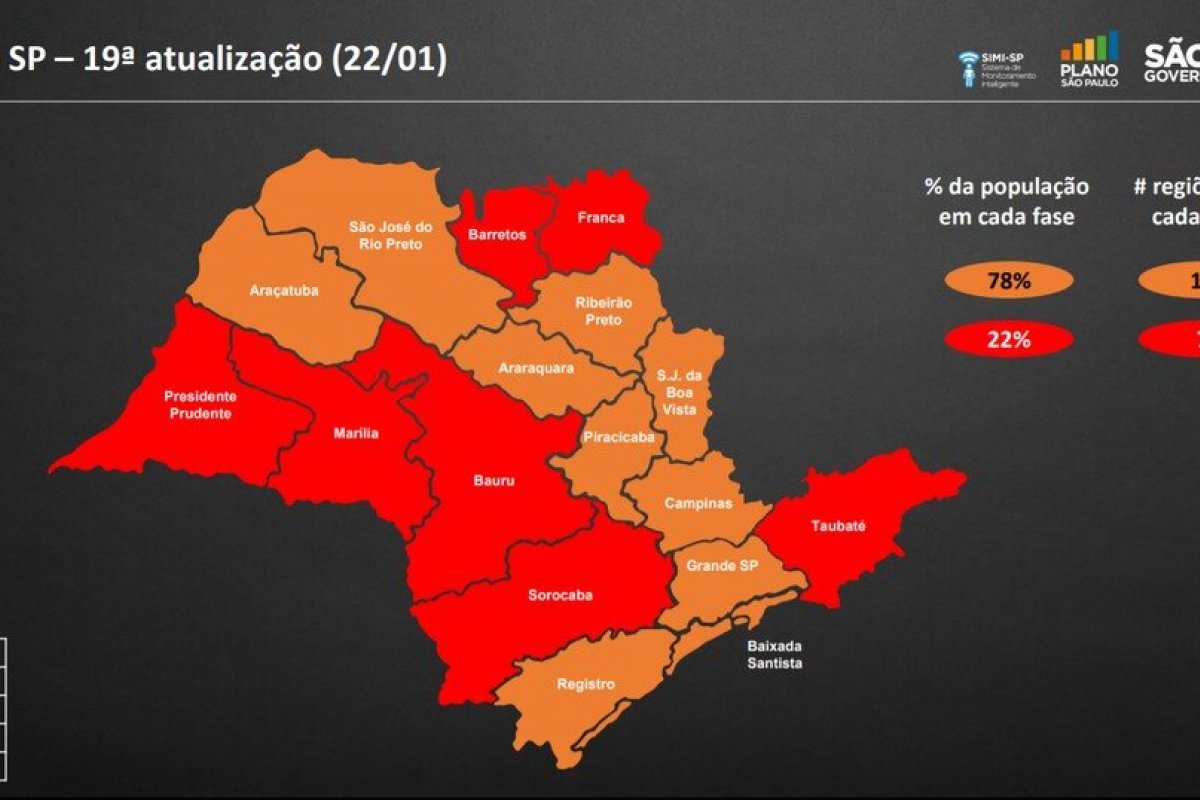 Estado de São Paulo entra na fase vermelha aos finais de semana e dias úteis