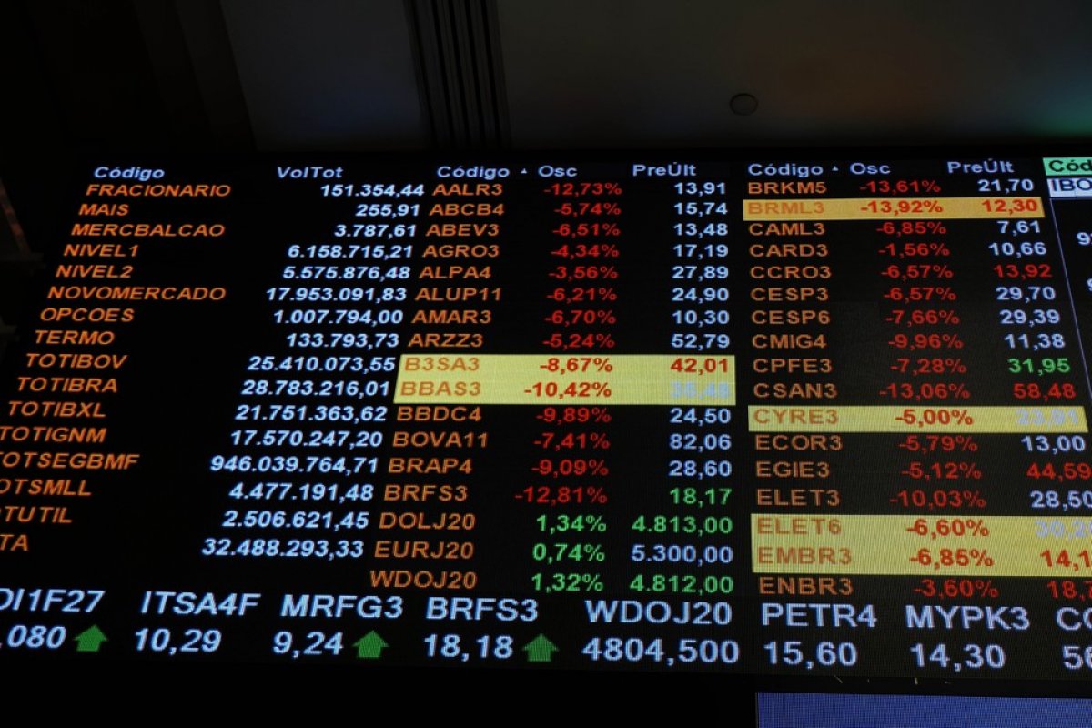 Incerteza com recuperação da economia global derruba Bolsas