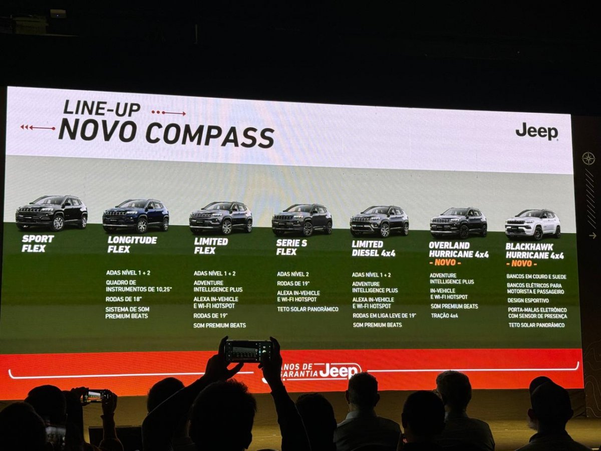 [Jeep Compass 2025 ganha 2 novas versões com motor de 272cv da Rampage]