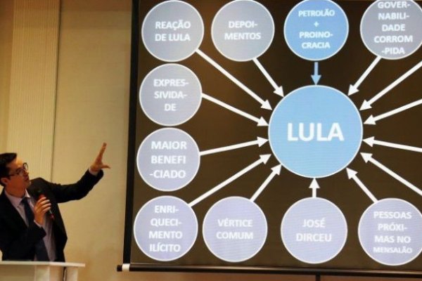 [Dallagnol tem condenação mantida por Cármen Lúcia por PowerPoint sobre Lula]