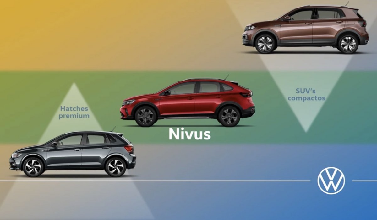 [Volkswagen revela versões e conteúdo do novo SUV Nivus: preço parte de R$ 85,8 mil]